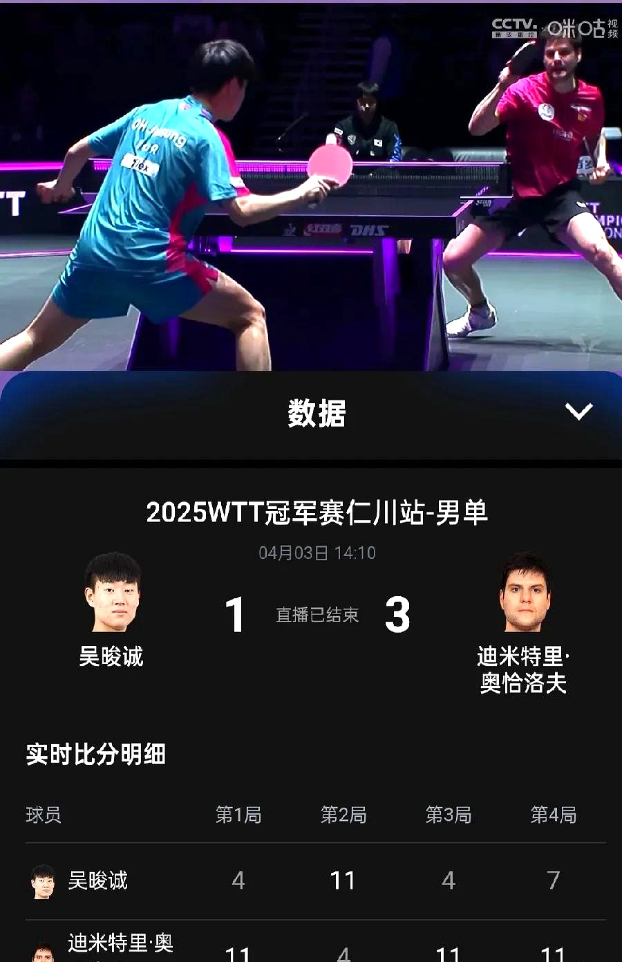 关于中国乒乓球队险胜法国乒乓球队,奥恰洛夫关键制胜的信息 关于中国乒乓球队险胜法国乒乓球队,奥恰洛夫关键制胜的信息