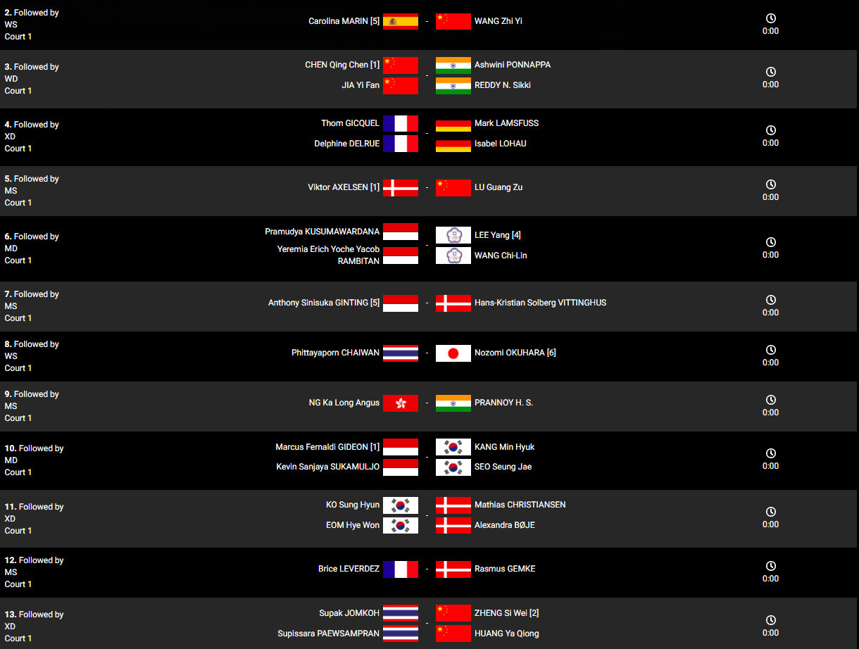 包含印度羽毛球队血洗英格兰羽毛球队，马琳爆发神勇的词条
