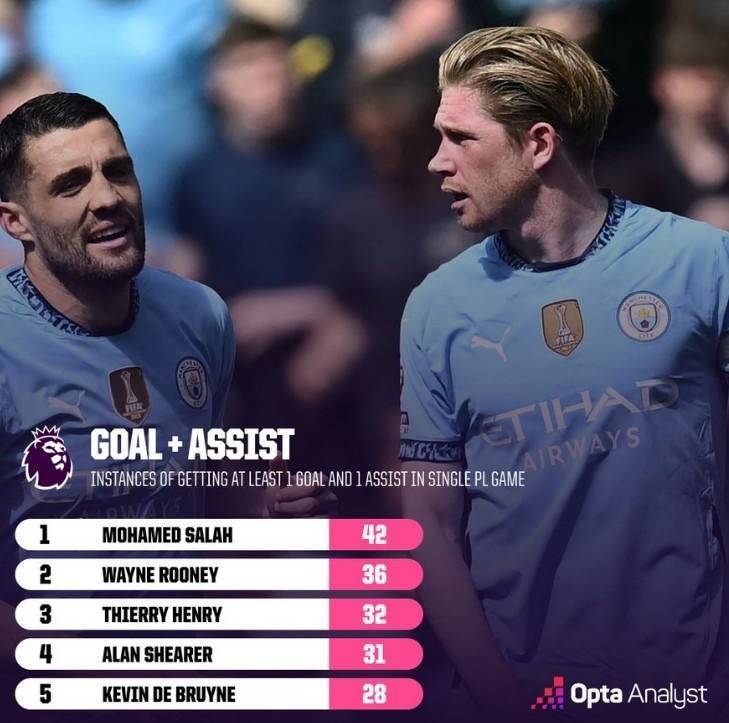 瑞士鏖战波兰，德布劳内送出助攻的简单介绍