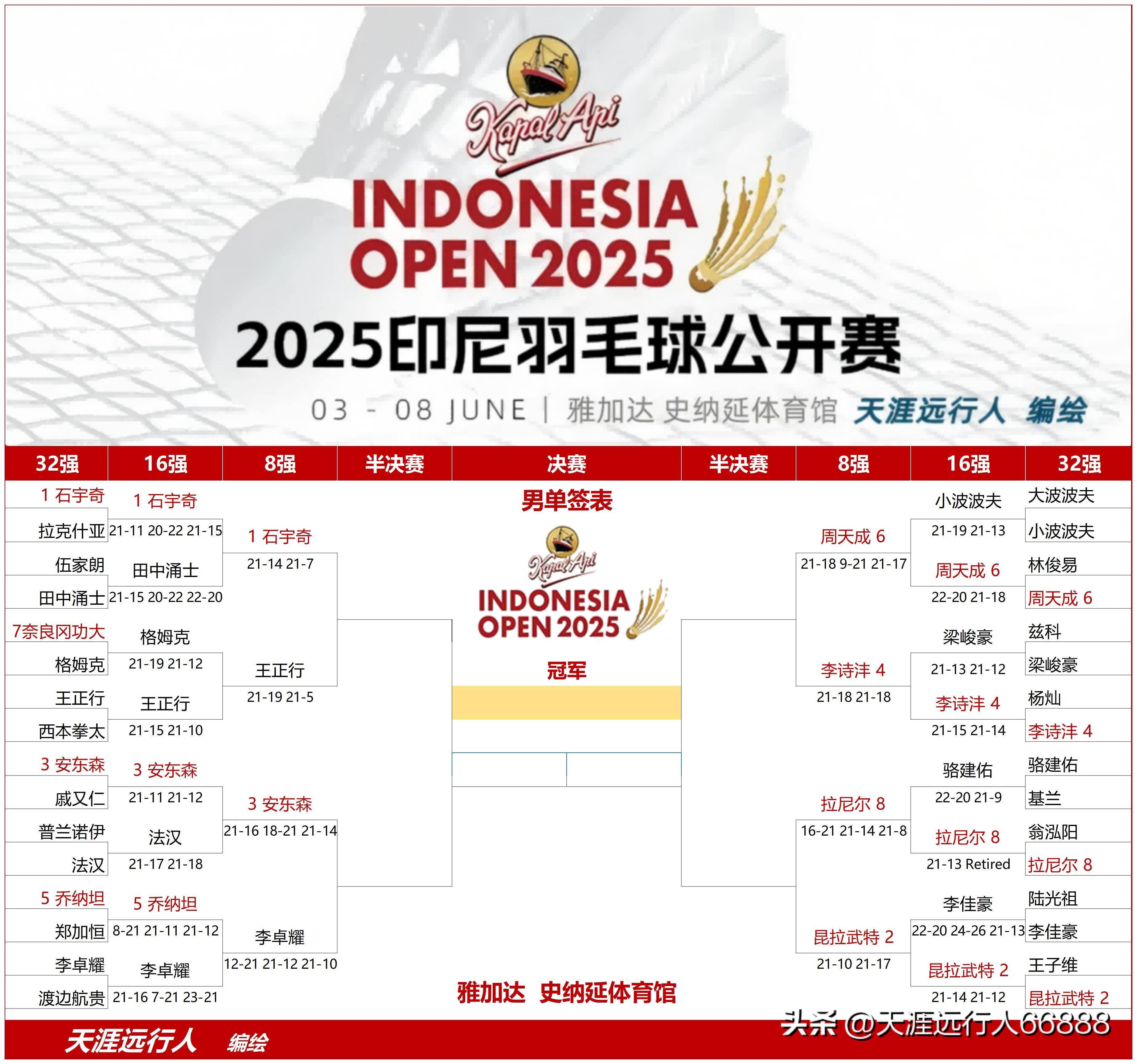 法国羽毛球队力克印尼羽毛球队,戴资颖制霸全场的简单介绍 法国羽毛球队力克印尼羽毛球队,戴资颖制霸全场的简单介绍