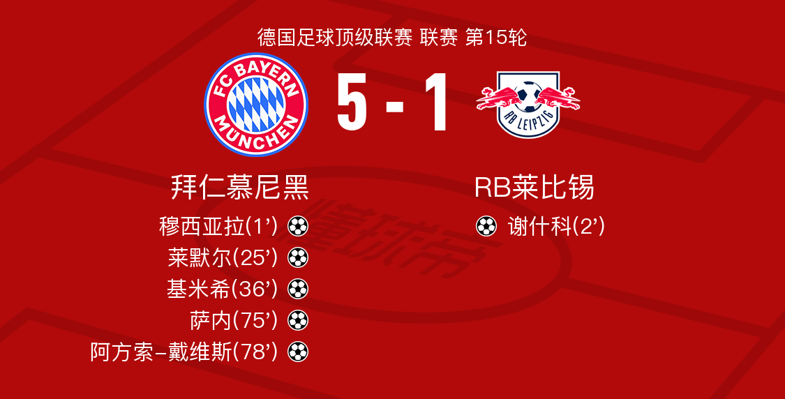 拜仁慕尼黑客场取胜，继续领跑德甲积分榜的简单介绍