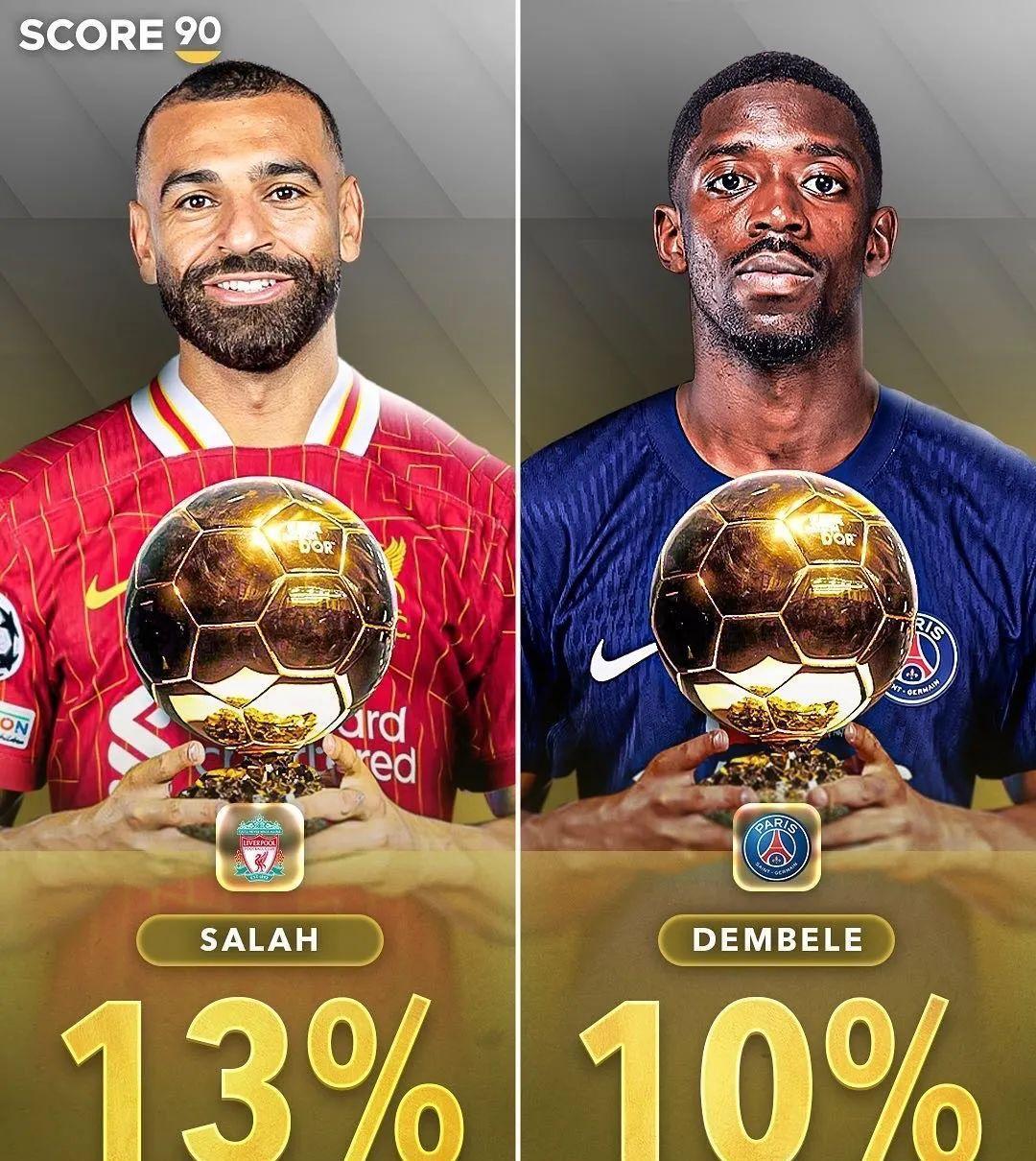 关于法国翻盘巴萨，萨拉赫打破历史纪录的信息